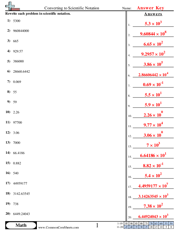  - Converting to Scientific Notation worksheet